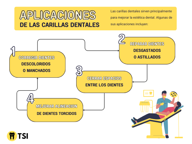 Aplicaciones de las Carillas Dentales