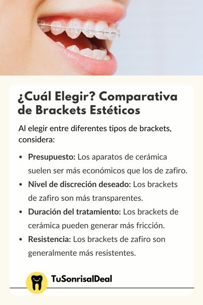 Comparativa de Brackets Esteticos