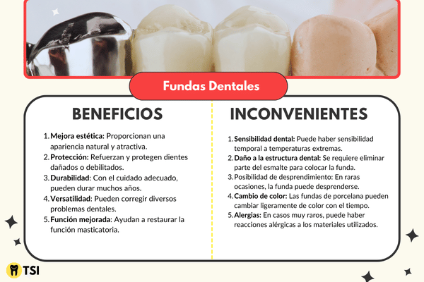 Fundas Dentales Beneficios e Inconvenientes