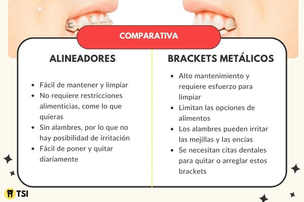 comparativa alineadores vs brackets metalicos