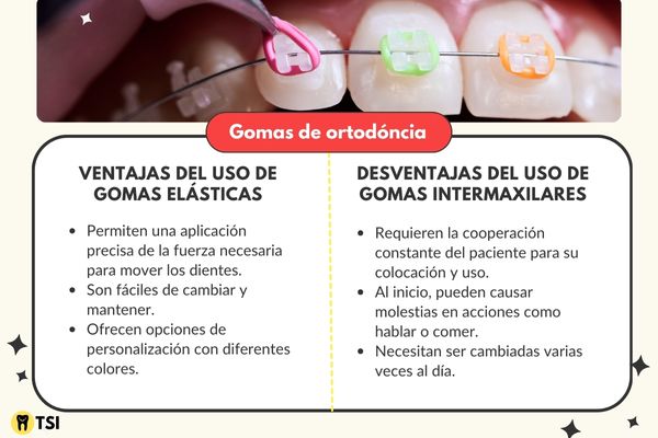 gomas para brackets