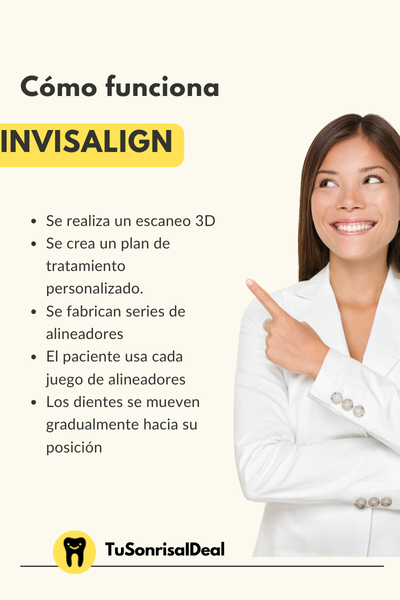 Como funciona Invisalign