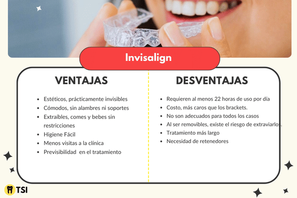 Invisalign ventajas y desventajas