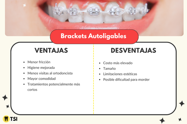 brackets autoligables