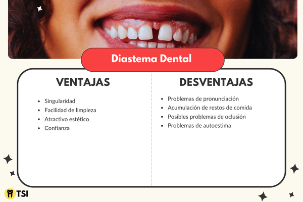 diastema dental