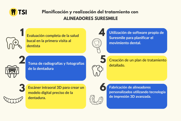 paso a paso con suresmile