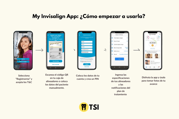 paso a paso my invisalign app