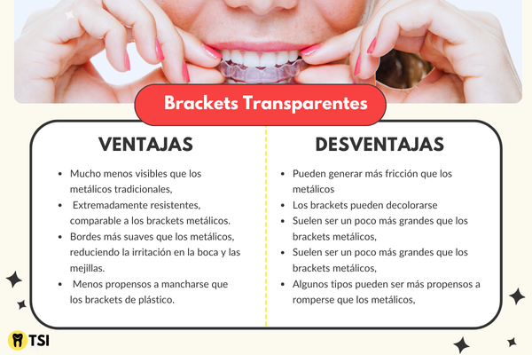 ventajas y desventajas brackets transparentes