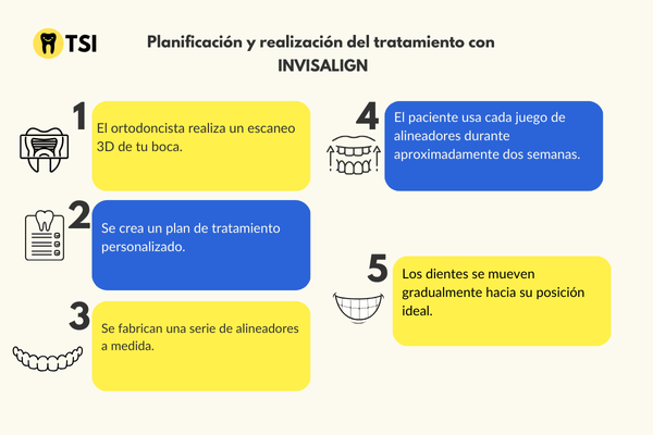 TRATAMIENTO INVISALIGN