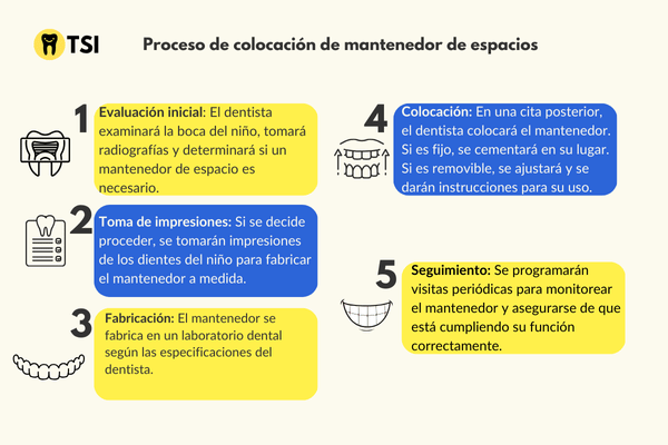 colocacion de mantenedor de espacio dental